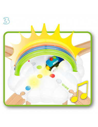 BRIO Premier circuit arc-en-ciel