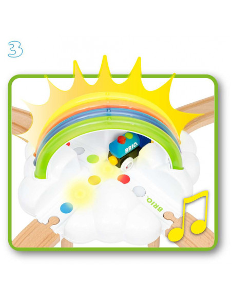 BRIO Premier circuit arc-en-ciel