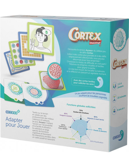 CORTEX ACCESS+