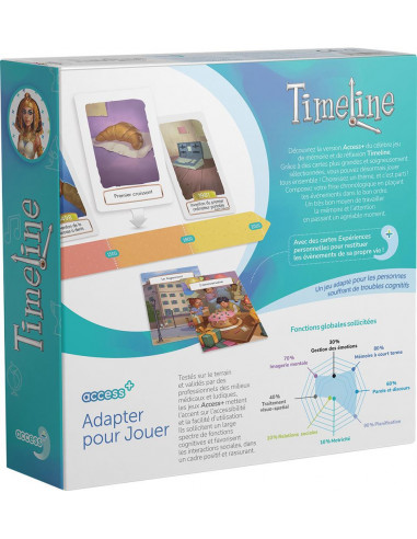 TIMELINE ACCESS+