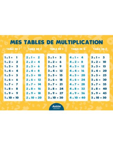 Les multiplications - c'est pas sorcier !