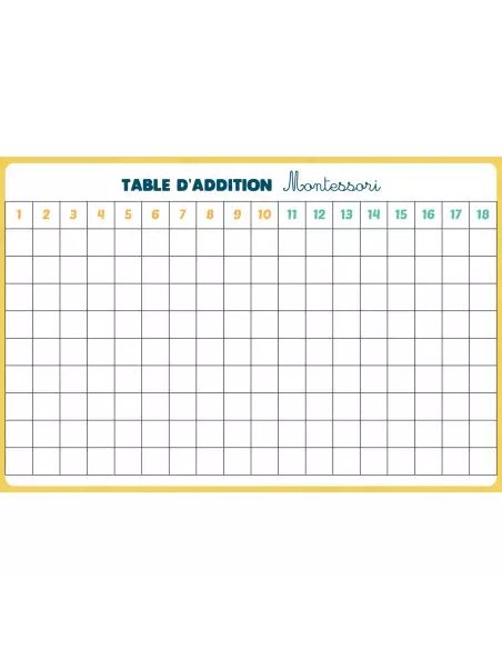 Les additions et les soustractions - C'est pas sorcier ! - Jeu
