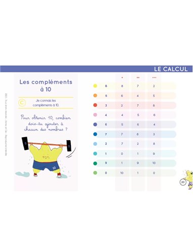 Chevalet GS/CP/CE1 - Français et Mathématiques