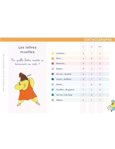 Chevalet CE2/CM1/CM2 - Français et Mathématiques