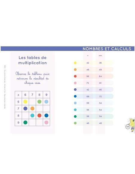 Chevalet CE2/CM1/CM2 - Français et Mathématiques