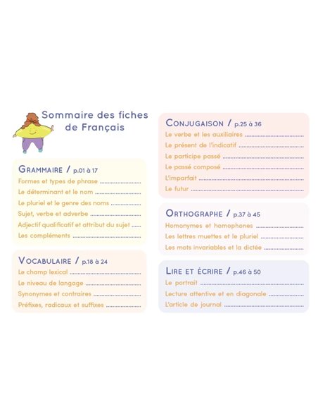 Chevalet CE2/CM1/CM2 - Français et Mathématiques