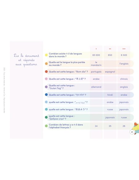 Carnet A la découverte du monde - Etoilium